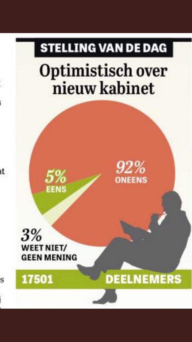 rood_wit's tweet photo. Mensen zijn het zat. Nu alleen nog burgerlijk ongehoorzaam worden. Alles open. Hun steken ook de middelvinger naar ons op met hun elitefeestjes. #OpenUpNL https://t.co/gGM5xdoQfj