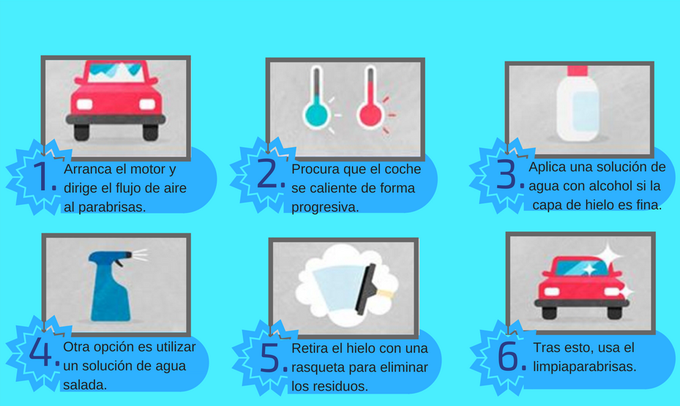 guardiacivil's tweet photo. ¿Se te ha congelado el parabrisas del vehículo? ❄🚘❄ 

🔴 ¡NUNCA! utilices agua caliente 💦, podrías romper el cristal. Lo puedes solucionar fácilmente si usas una mezcla de una parte de agua y dos de alcohol. 

#SeguridadVial https://t.co/naLhyRjopL
