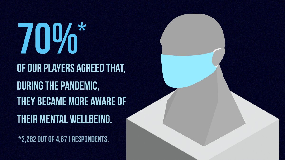 Are you doing something to take care of your mental #wellbeing? 😊

#playverto #data #communityengagement