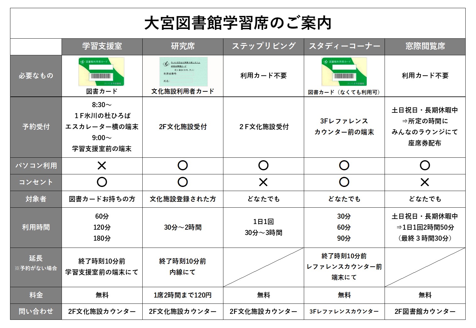 さいたま市立大宮図書館 Saitamaomiyalib Twitter