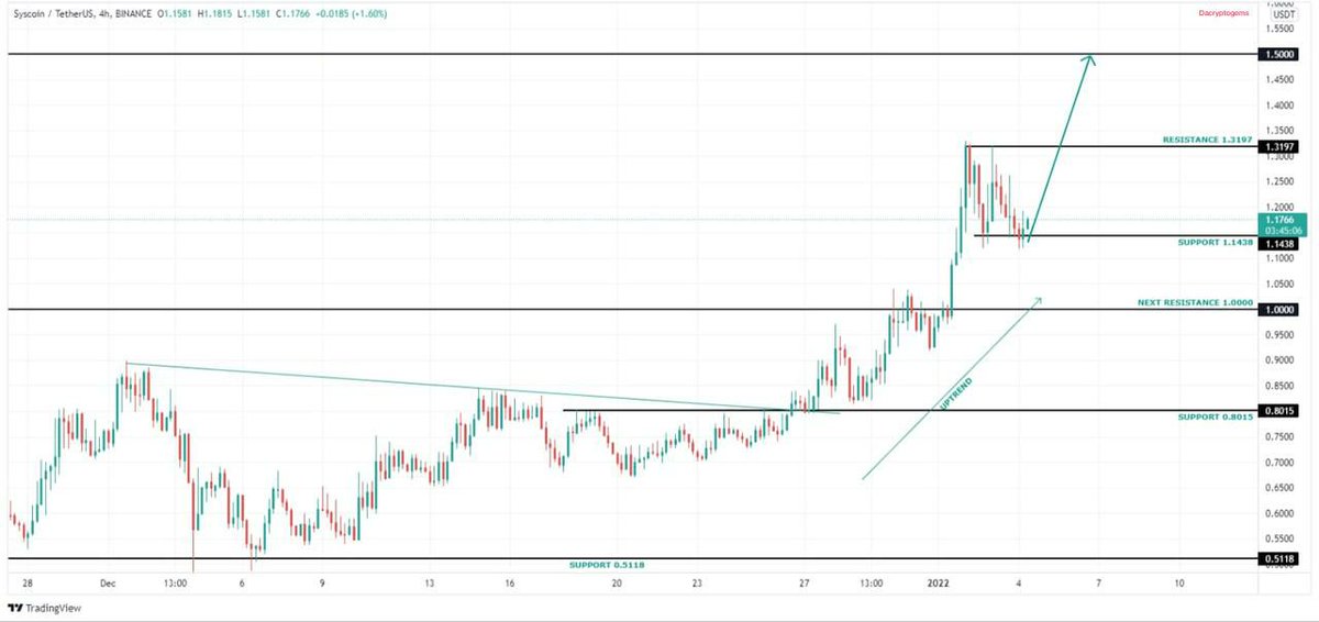 Crypto Gems 💎💹 tweet media