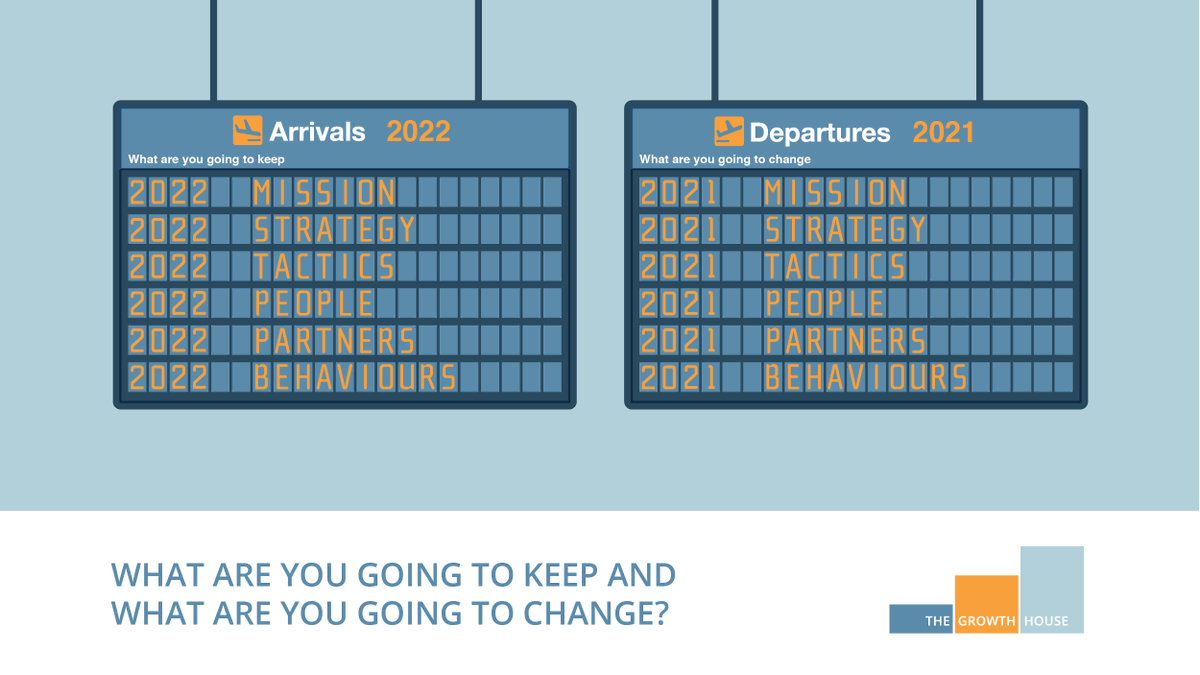 HNY all. Try to take some time this week to set some context and ask yourself some challenging questions. Here’s the first of three that we will post this week. Don’t mistake a false start for a fast start.
#setsomecontext #keep #change