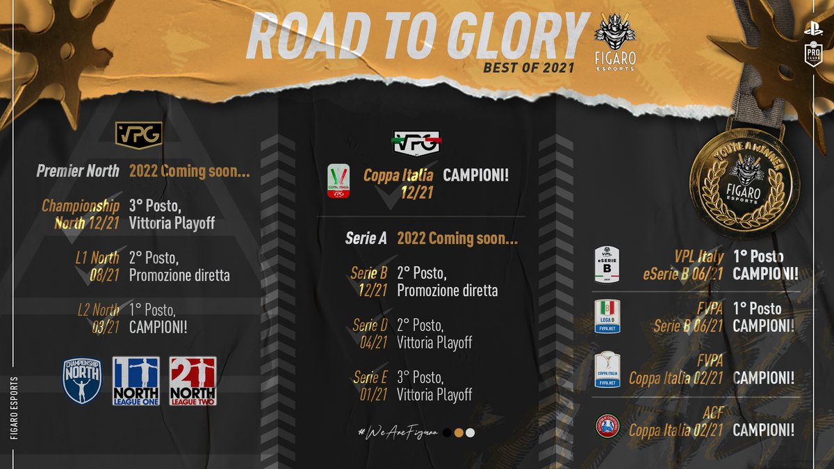 🗣️| Road to Glory (Best of 2021)
🎨| <a href="/Tedarco96/">Tedarco</a> 

Si è da poco concluso il 2021, l'annata che ci ha visto partire dal basso come perfetti sconosciuti e scalare fino alla massima serie in tutte le leghe 🧗🏻‍♂️

🏆| 6 Trofei 
⏫| 6 Promozioni 

Questi siamo noi... #WeAreFigaro⚫️🟠⚪️