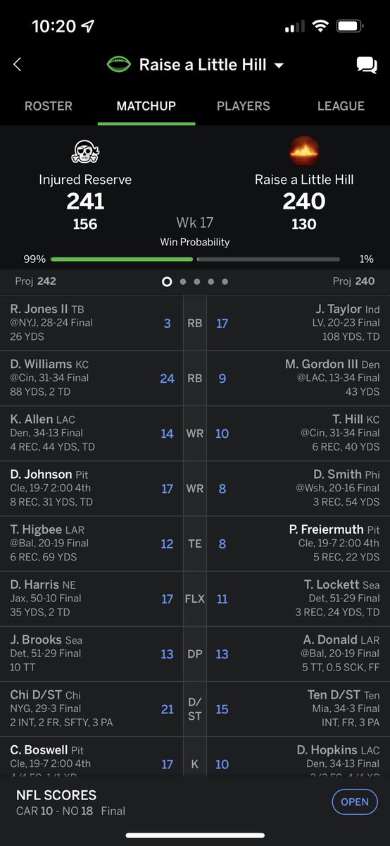 _johnmowen's tweet photo. I lost my fantasy football league by 1 point. I will now go to Waffle House for 24 hours. Each waffle I eat = 1 less hour I have to be in the glorious confines of WH. Prayers appreciated. https://t.co/F0czPnyOgC