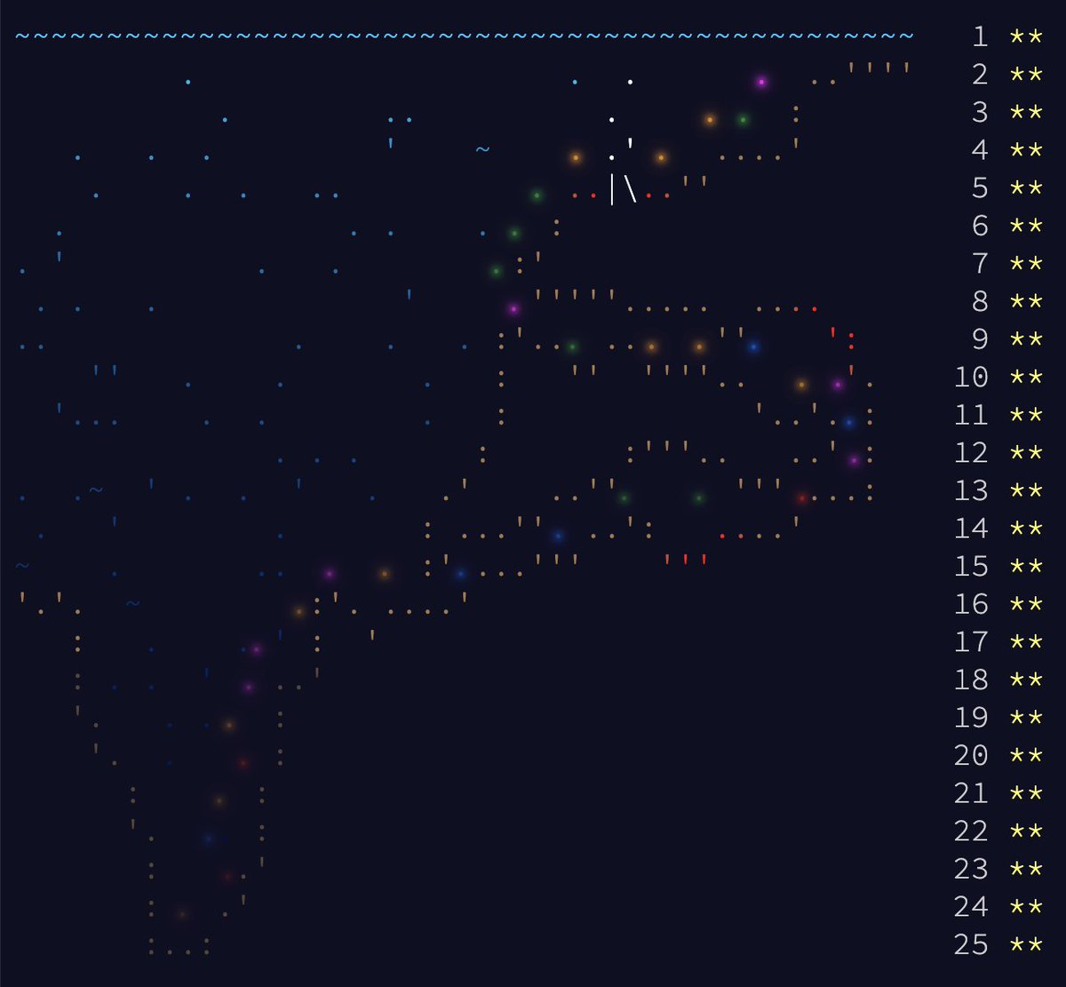 yev_kanivets's tweet photo. 50 🌟 to save the #christmas2021 

#adventofcode #adventofcode2021 #aoc2021 https://t.co/Z7BGBsiycu
