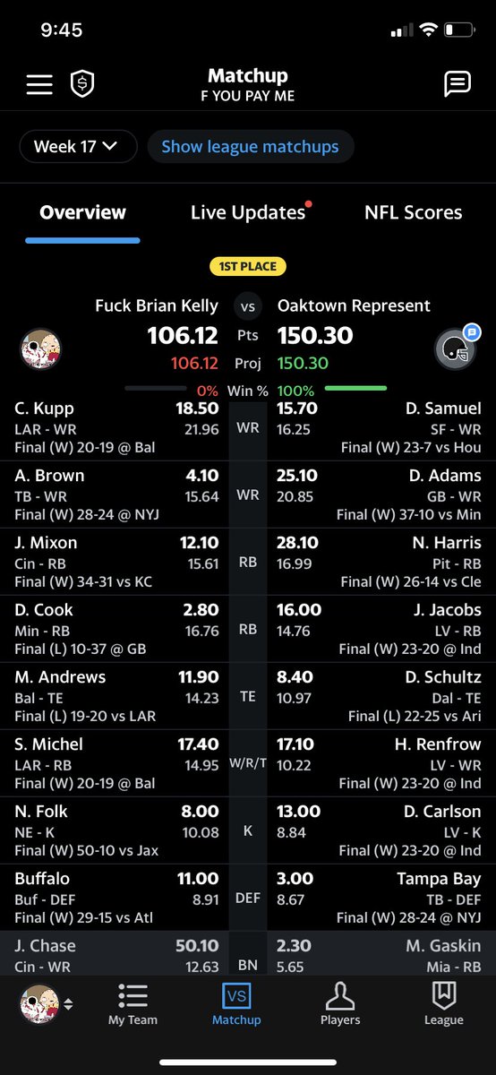 AndrewDFrey's tweet photo. @BarstoolBigCat Started AB over Jamarr. Would have won by 1.82 🤦‍♂️ https://t.co/2oq19MEGr8