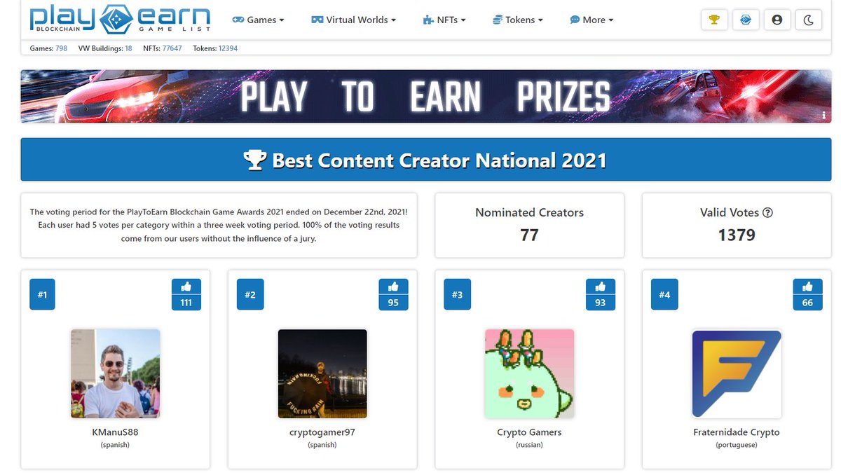 LiilGamer's tweet photo. Oficialmente somos la mejor comunidad de los juegos NFTs hemos quedado segundos , pero para mi somos primeros chicos el año que viene partimos el ranking sanguijuelas !!! 

Gracias por votar sois unos cracks !! 
Se viene 2022 @play2earncrypto gracias https://t.co/96bLnXZ3SM