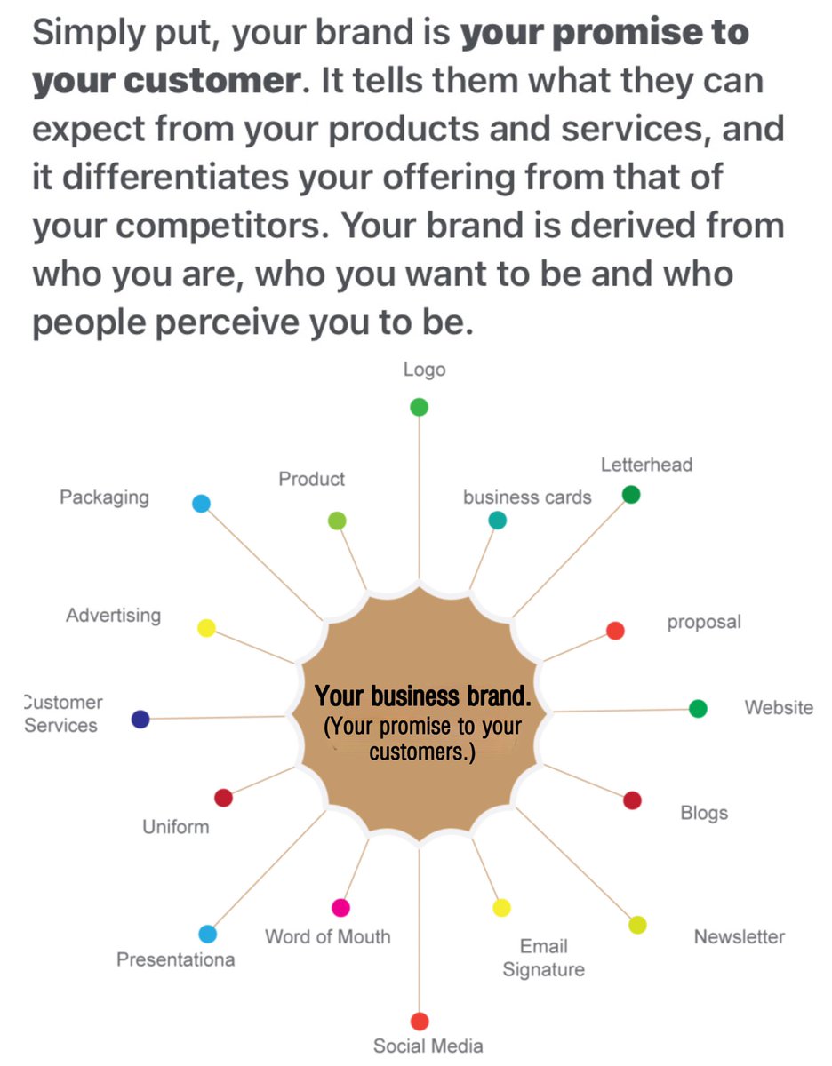 MCI Business Connection (Facebook) #businessbrand What is your promise to your customers? #SmallBusiness <a href="/LPlothow/">Kathleen L. Plothow, Peru City Council~Indiana</a> <a href="/Indiana_Grown/">Indiana Grown</a> <a href="/garyvee/">Gary Vaynerchuk</a> <a href="/IndianaChamber/">Indiana Chamber</a> <a href="/miamicountyIN/">Miami County EDA</a> Miami County, Indiana is #WhereYouBelong