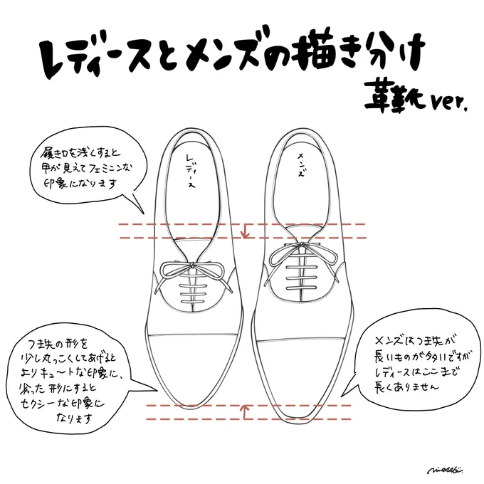 レディースシューズとメンズシューズの描き分け〜レディスでも、メンズのようなシルエットのものもあるけど、イラストで描き分けるポイントとしてはこんな感じ。つま先はポインテッド、ぽってりしたラウンド、スクエアも良き!#靴の描き方tips 