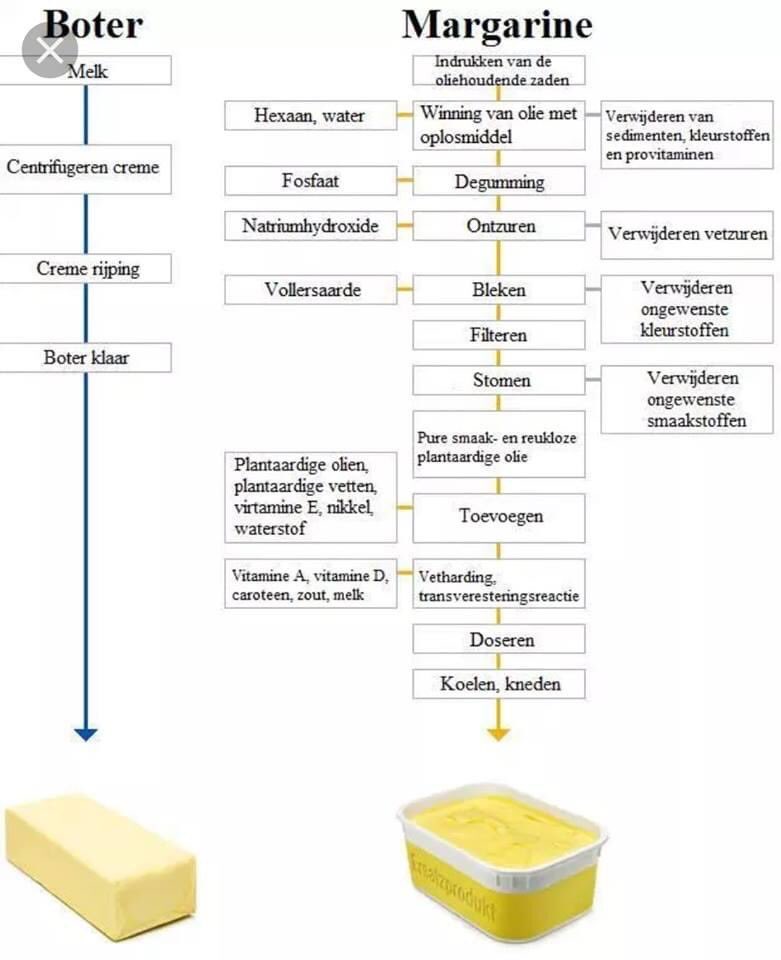 Waarom ik roomboter op brood doe