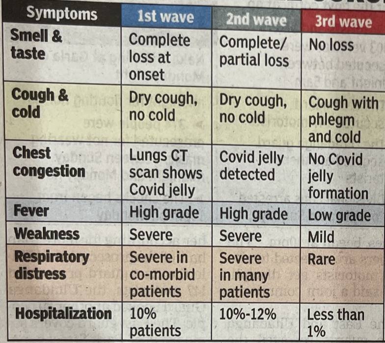 dmuthuk's tweet photo. Received in WhatsApp. A very useful information. https://t.co/cpYkL27WF6