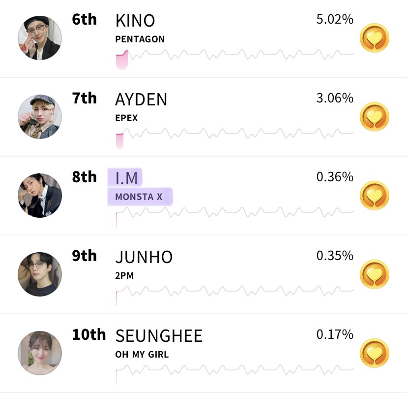 KYUNSBRAND's tweet photo. ❗️MBBS, please vote for changkyun in this poll to get him an AD on TIMES SQUARE for his birthday and share this❗️

🔗 https://t.co/PyNJRIUG4f 

#몬스타엑스 #IM #아이엠 https://t.co/0mZN2jGgdT