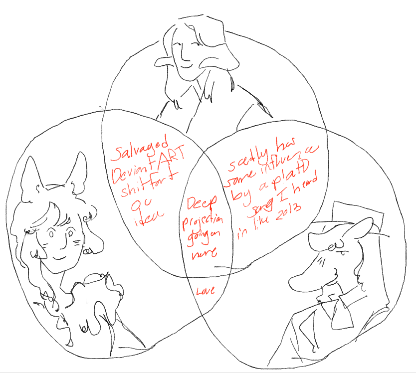 the venn diagram of crazy ladys in my story 