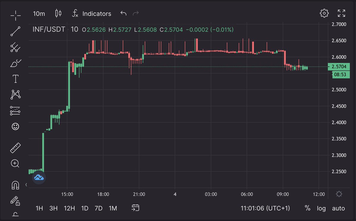 Infam_platform's tweet photo. From $1 to the Moon 🚀 $2,57❗️

#InfamToken #InfamPlatform https://t.co/Mx04mwOvYA