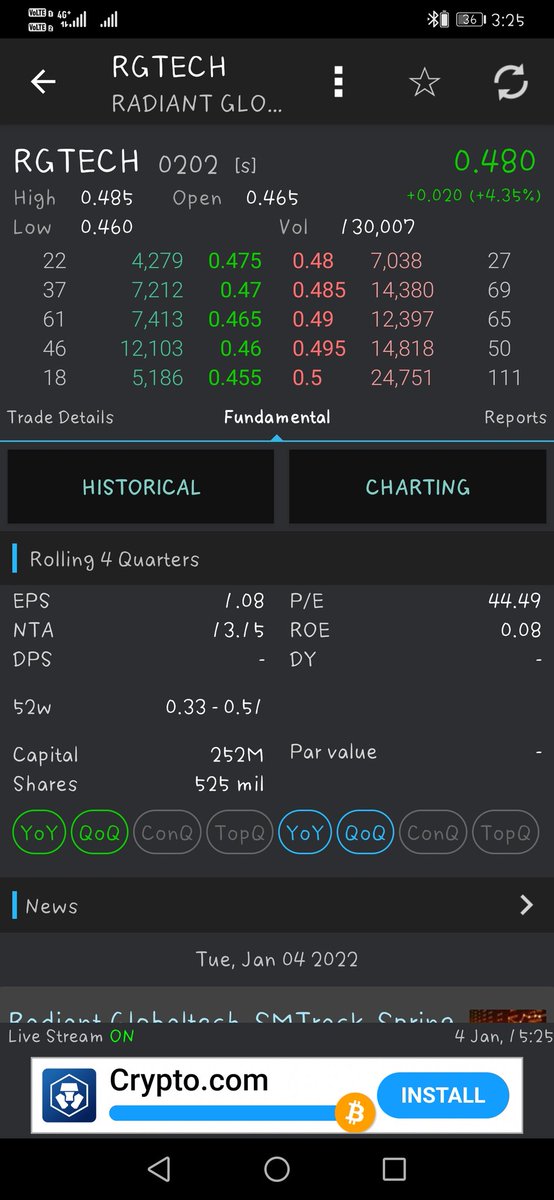 rapik's tweet image. #rgtech 
Heavy side on seller 
R490/510