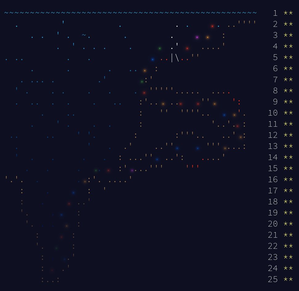 hardikpnp's tweet photo. Finally completed all 25 days! 
#AdventOfCode
https://t.co/unqAJ0ovOq https://t.co/74xQvZmfIs