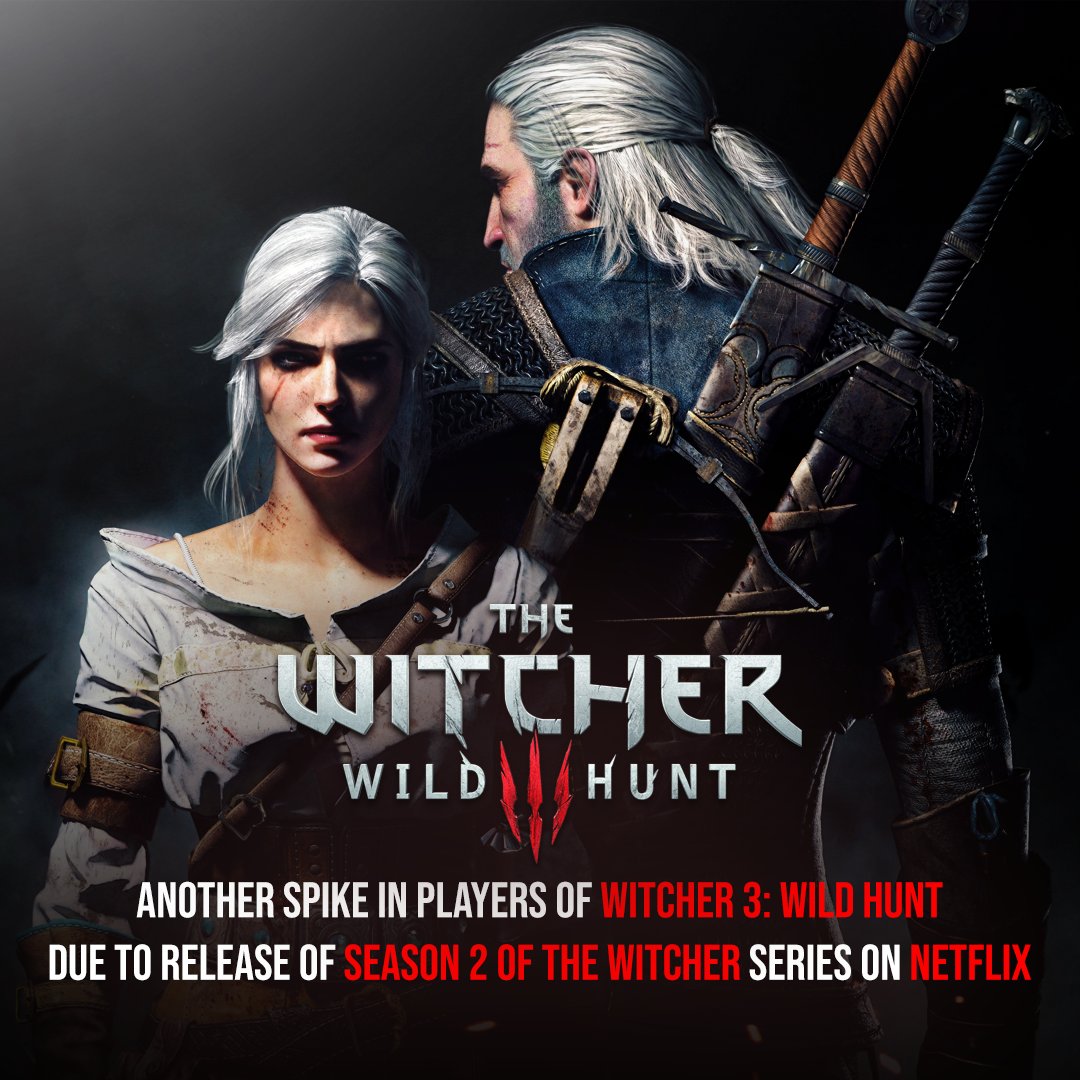RedJacketgg's tweet photo. The departure of Season 2 of The Witcher series on Netflix has finally kicked off another spree of curiosity in the previous game which features Geralt, with The Witcher 3 : Wild Hunt spearing which elevated over 71,000 customary concurrent participants.

#Thewithcherseries #thew https://t.co/teb59fr5A8