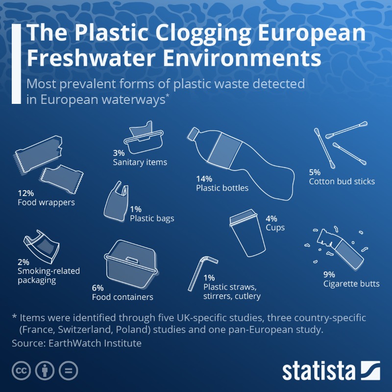 StatistaCharts's tweet photo. According to the @UN, how many countries have passed a full or partial ban on #plastic bags? Let us know your guess in the comments. A law banning plastic packaging of fruits &amp; vegetables went into effect on New Year's Day in France.