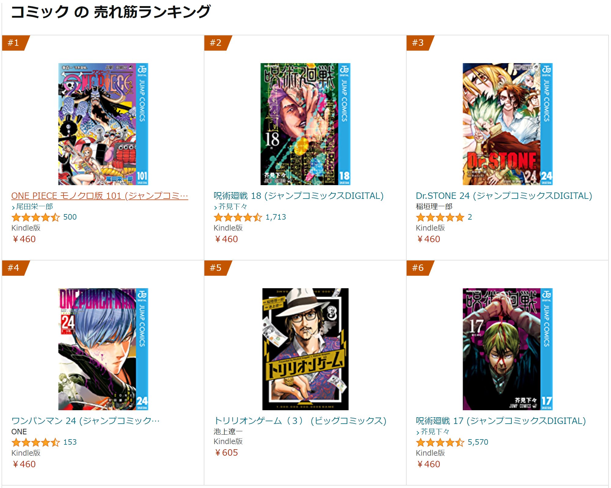 稲垣理一郎 リーチロー ただいまのamazonコミックランキング ワーイ と思ったのでスクショしちゃった 周りもみんなおともだち T Co Iffnxjwvnj Twitter