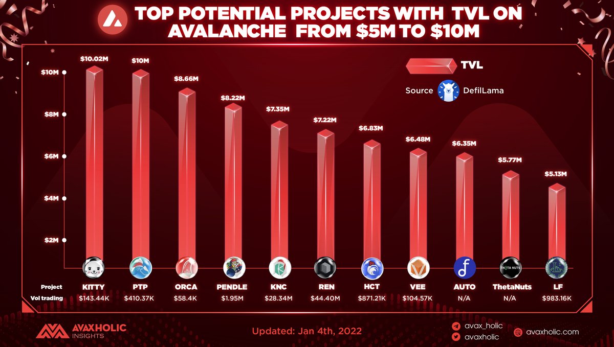 Avaxholic 🔺 tweet media