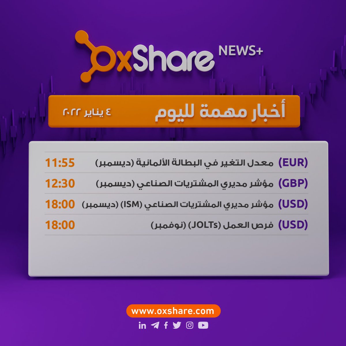 HadeerHosni7's tweet photo. صباح الخير! أخبار مهمّة لليوم 🔶
بتوقيت مكّة المكرمة (GMT +3)
______
🔸OxShare Website
🔸 Facebook
🔸Instagram
🔸Linkedin
🔸Twitter
______
#OxShare #OxShare_NEWS #Trading #Forex #USD #EUR #GBP https://t.co/RddlztMH1m