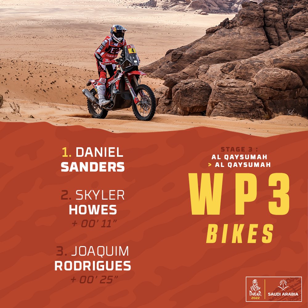 dakar's tweet photo. 🏍 After 167km, Daniel Sanders leads a very tight race in the bikes category.

#Dakar2022 https://t.co/db6V1sCcT0