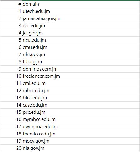 stealthmole_int's tweet photo. Stealer Malware Intelligence Report - Jamaica
453 of Jamaican users has been infected with Stealer (Redline, Raccoon, Vidar, etc).
519 of credentials that access to .jm domains are leaked from the users and are distributed on Dark and Deep Web.
TOP leaked .jm domains: https://t.co/D7bdqx2bth