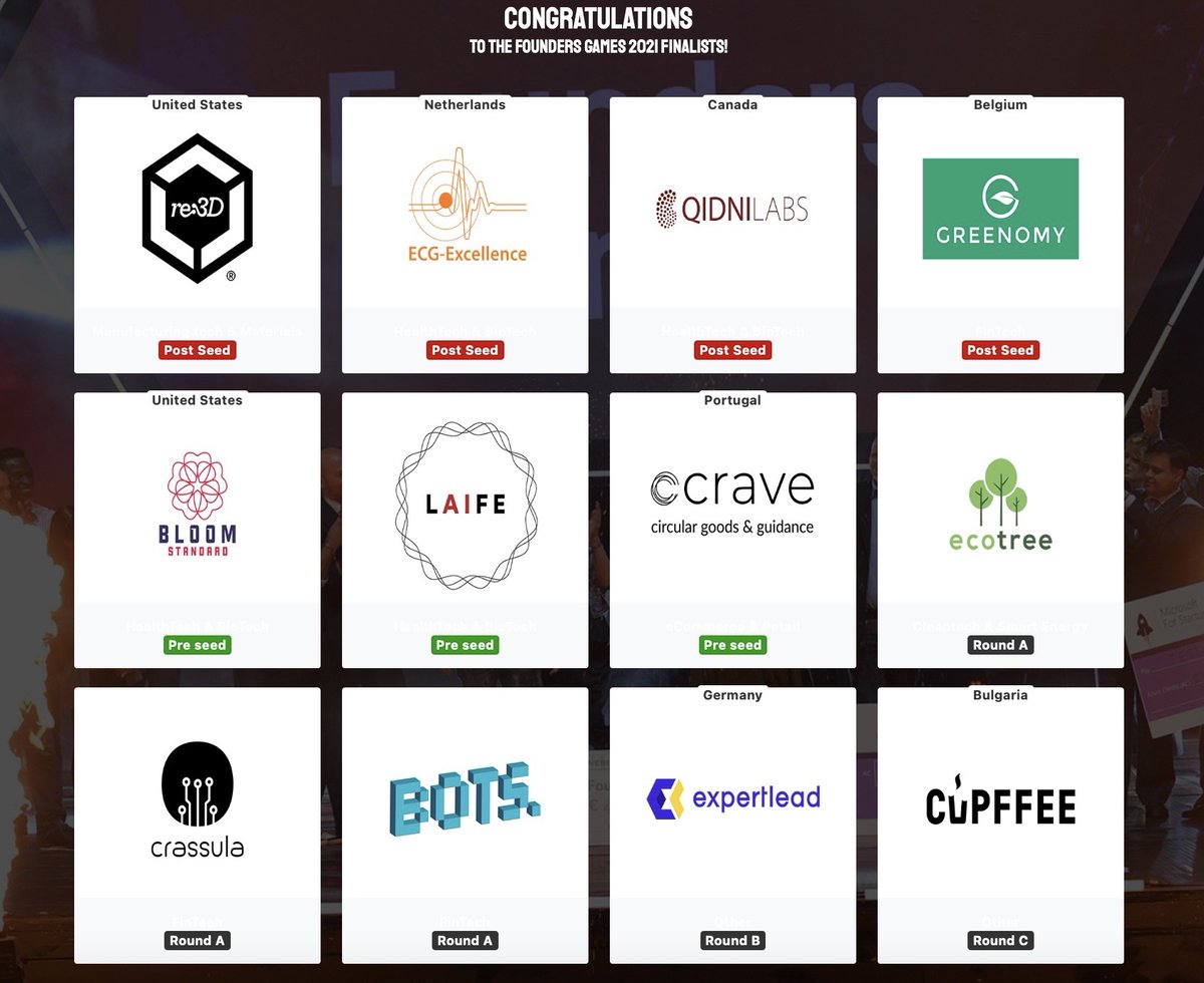 Crassula is a finalist of the Founders Games of <a href="/WebitFestival/">Webit Festival</a> Global Impact Week.🎊We are proud to be among the TOP 12 companies out of 2000 applicants and can’t wait for the opportunity to participate in the Spring 2022 event in collaboration with <a href="/MeetTheDrapers/">Meet the Drapers</a>.🚀