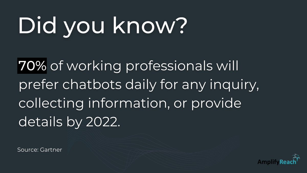 Amplify_Reach's tweet photo. Tuesday Tech Facts. 
#chatbots #conversation #conversationalAI #AI https://t.co/LCdWkcEnxO