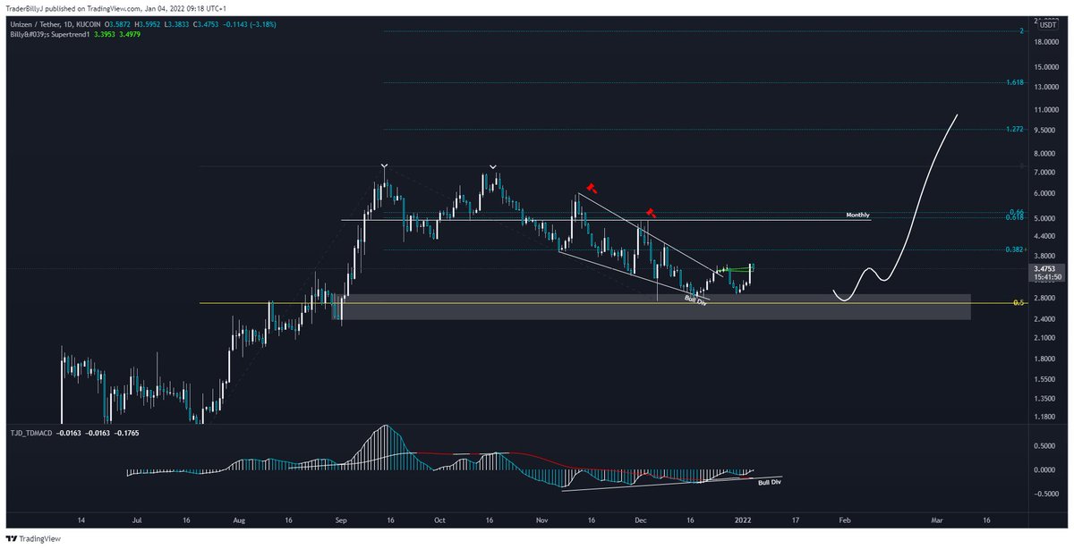 CryptoGrunn's tweet photo. Daily 200's have popped up for first time on @kucoincom chart. Divergence ready to play out. This should cycle us atleast back to the highs.

$ZCX |  #Unizen https://t.co/bG5rRAFb2y