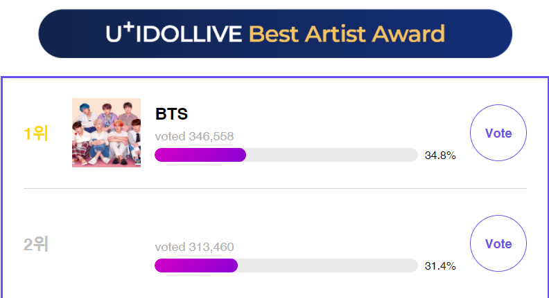 01Btsxarmy's tweet photo. We truly need your help on this voting. We hope that you're still collecting hearts &amp; is voting with us, cause we can't do this alone. 

Your vote can make a big difference. Join this voting battle with us &amp; win for BTS! 🙏 https://t.co/bOmEDX2jJc