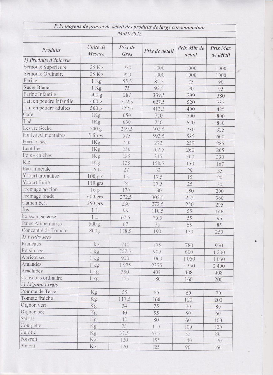 DcwTizi's tweet photo. Les Prix des produits de large consommation du 04-01-2022 https://t.co/9n49Z8XEan