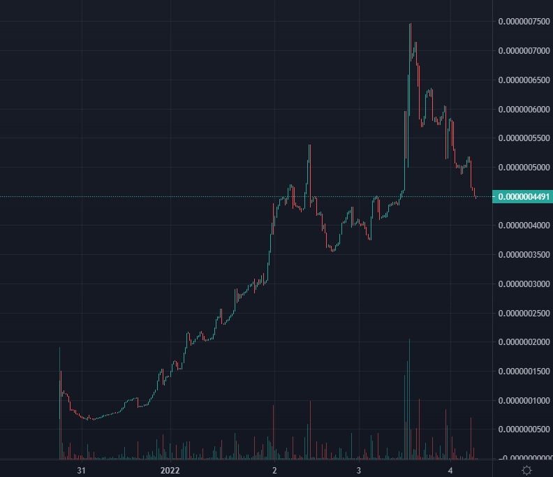 HiddencryGems's tweet photo. Chart for @SafeWages looks bullish af after a great bullrun yesterday.🚀🚀🚀

Time to ape in and make some profit!🥳🥳🥳

📊Chart: https://t.co/SQzldozbAR

📲 TG: https://t.co/0vaYf1vrzJ

#BSCGem #BSC #BSCGems #BSCGemsAlert #Next100XGEMS #100xgem #100x https://t.co/y6If6jdQzI