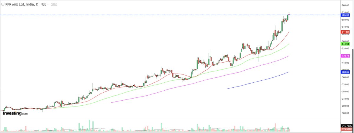 ishaanmeet's tweet photo. Chart Check :
Keep Loving Trending Stocks ...
They are the Winners....
Lets C :)
#StockToWatch #ChartCheck #StockSpecific #MeetIshaan https://t.co/tPCkot0KqA