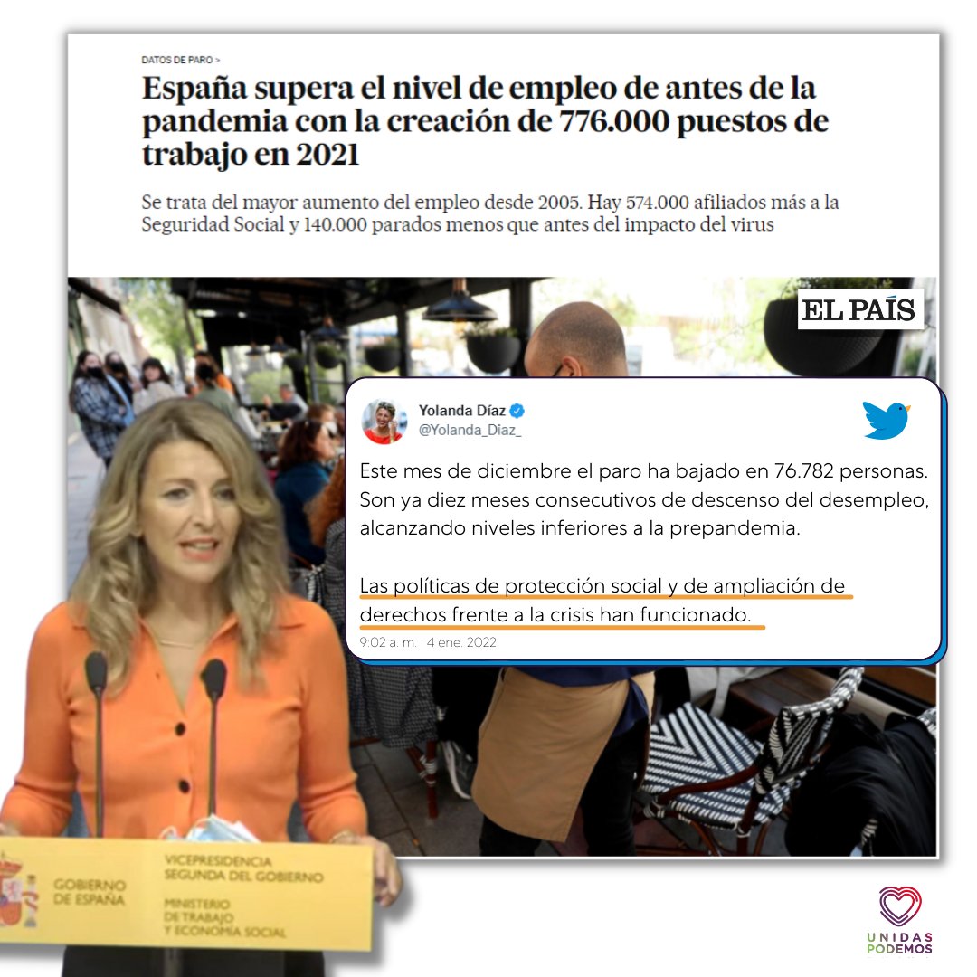 podemosmurcia's tweet photo. ¿La derecha gestiona mejor? 🤔 Será recortando derechos y financiando a sus amiguetes con las privatizaciones.
😊@Yolanda_Diaz_ "Las políticas de protección social y de ampliación de derechos frente a la crisis han funcionado".
#DatosEmpleo
https://t.co/oZi8g6K1eC https://t.co/xzJ2dRU5TU