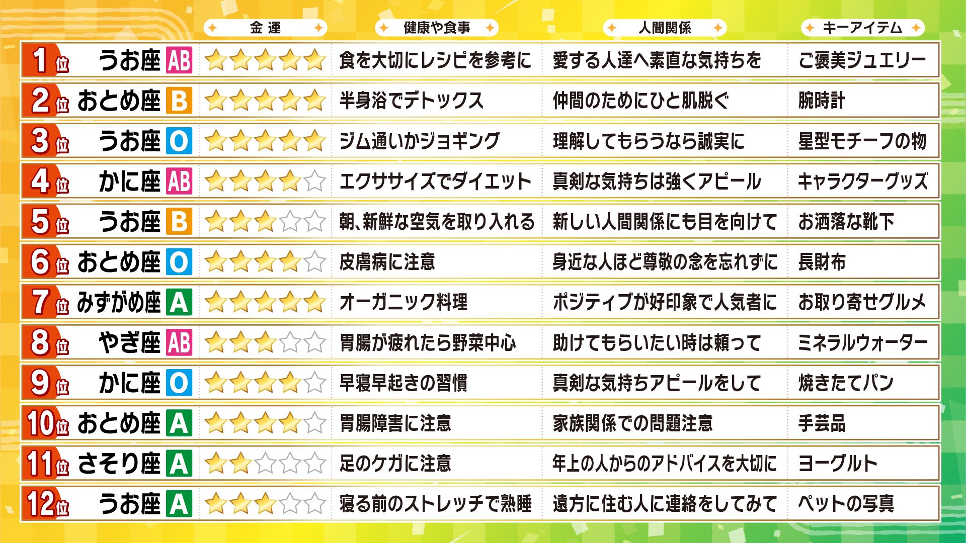 血液 型 占い 明日