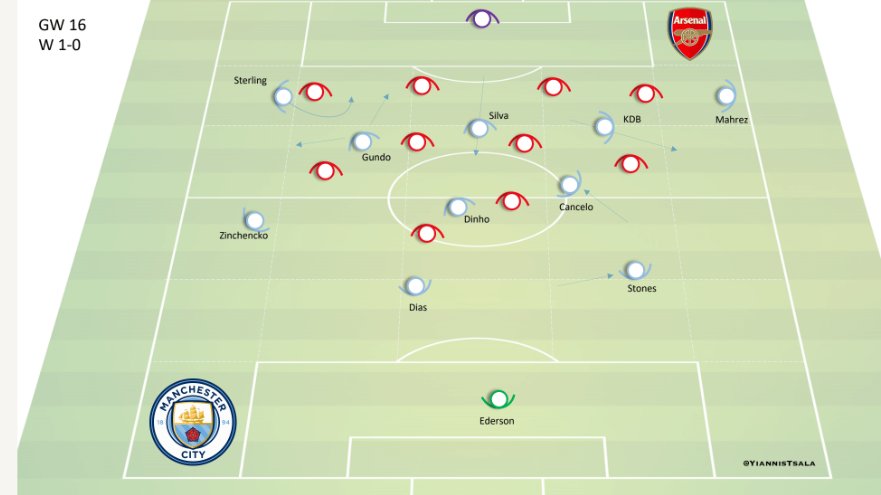 Seemed fitting to bring up a solution from ManCity courtesy of <a href="/YiannisTsala/">Yiannis Tsala</a>. Follow him and <a href="/SteveBeregi/">István Beregi</a>!

“When you accurately perceive the fluidity of things, you can also begin to perceive the constancy behind them: the creative, transformative, boundless, immutable Tao.”