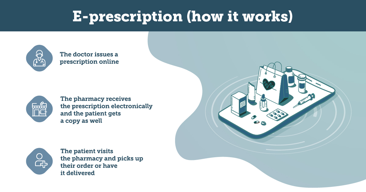 TelecureTech's tweet photo. CallingDr comes equipped with features such as e-prescriptions which make it easier for patients to get their prescriptions filled.  
#TelemedicineSolutions #TelehealthPlatforms #CallingDr https://t.co/inRNPz4mc7