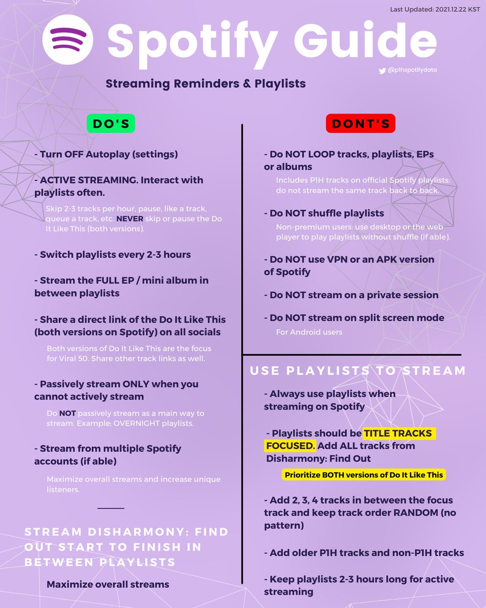 p1hspotifydata's tweet photo. Make sure you are switching your playlists, stream the FULL EP in between playlists, & stream DILT on official playlists! Focused playlists can be found using the link below!
๐https://t.co/tHRFTFCwcX
#FindOutNow #Do_It_Like_This #DILT
#P1Harmony #ํผ์ํ๋ชจ๋
@P1H_official https://t.co/zihpSTtVcM