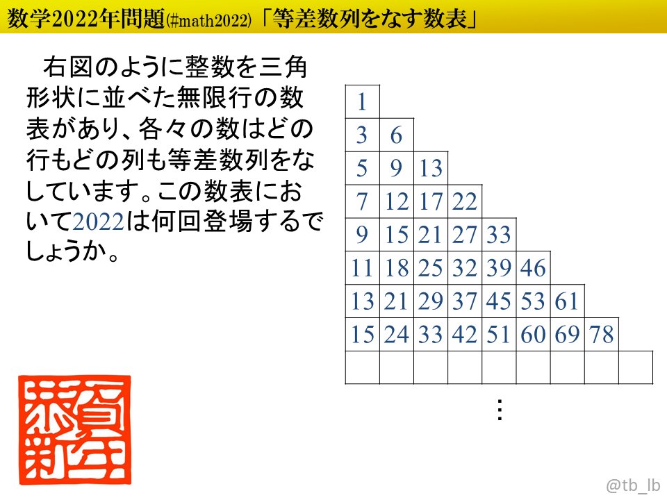 tb_lb's tweet image. 元日から今日にいたるまでこんな西暦問題 #math2022 を披露してきました。どれも自作問題共有サービス #ポロロッカ で正解判定が可能です。どうぞご利用ください。
pororocca.com/problem/?tag=%…