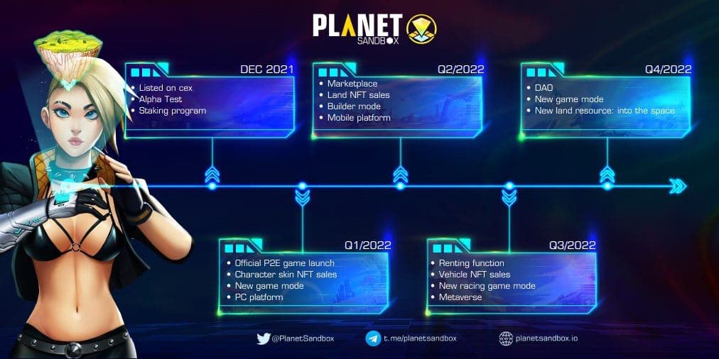 PlanetSandbox tweet media