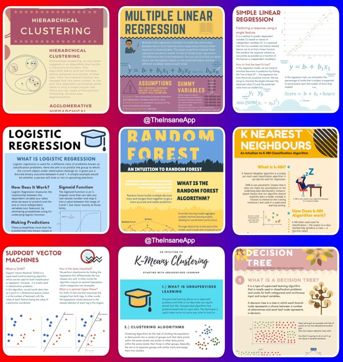 elrayah's tweet photo. Top  Machine Learning Algorithms https://t.co/BPTGMs9MUm