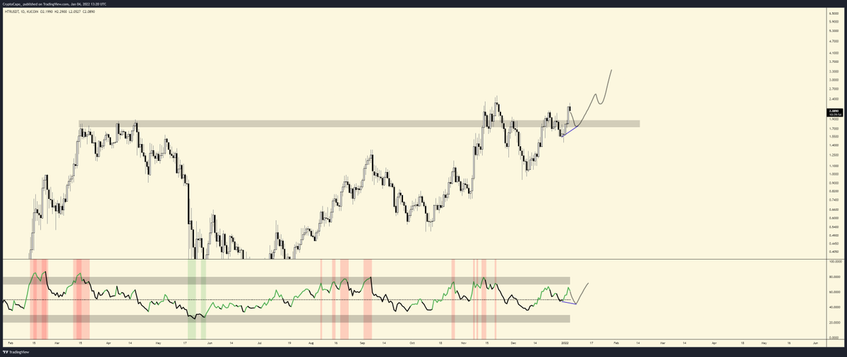 CryptoCapo_ tweet picture