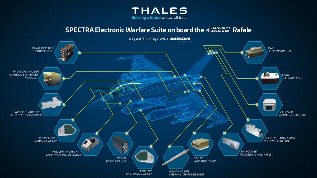 Валютный радар. Системой Thales. Thales оборудование. Thales Electron devices. Платежный модуль Thales.