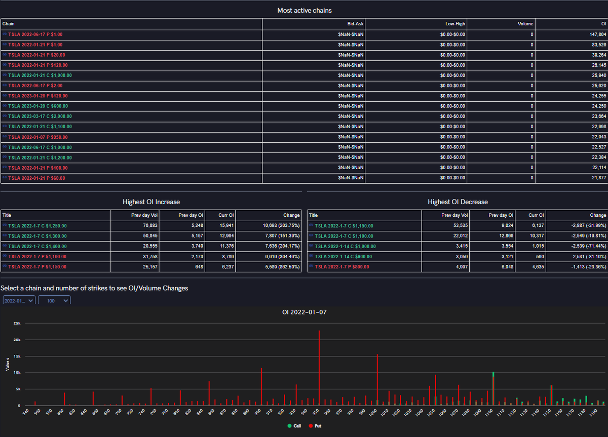 Sᴜᴘʀᴇᴍᴇ ᴏᴘᴛɪᴏɴs tweet media