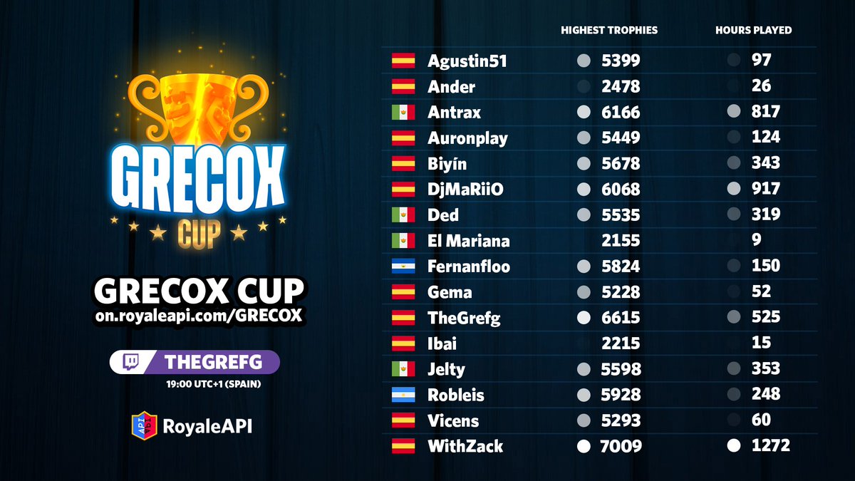 RoyaleAPI News tweet media