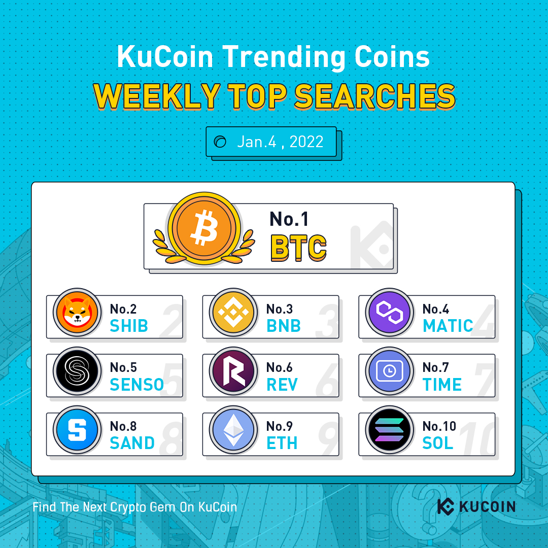 KuCoin tweet media