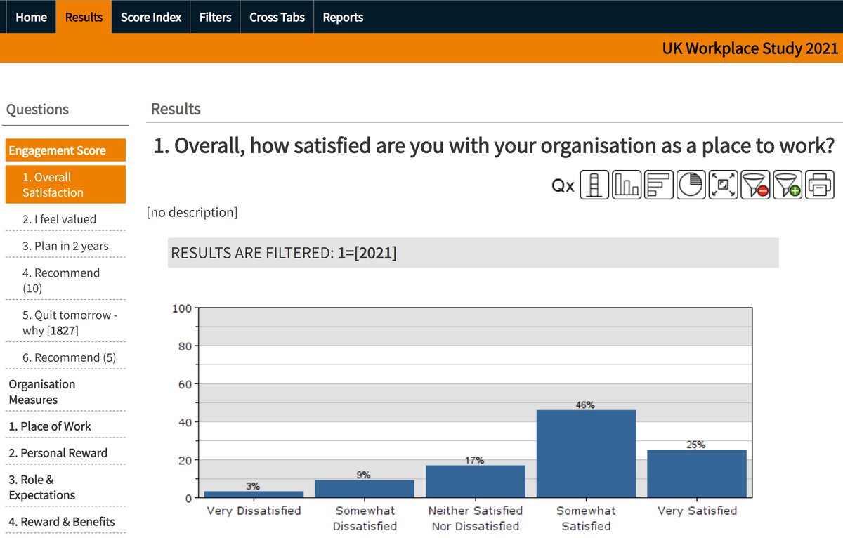 Screenshot of our online reports - showing the chart for 'overall, how satisfied are you with your organisation as a place to work?'