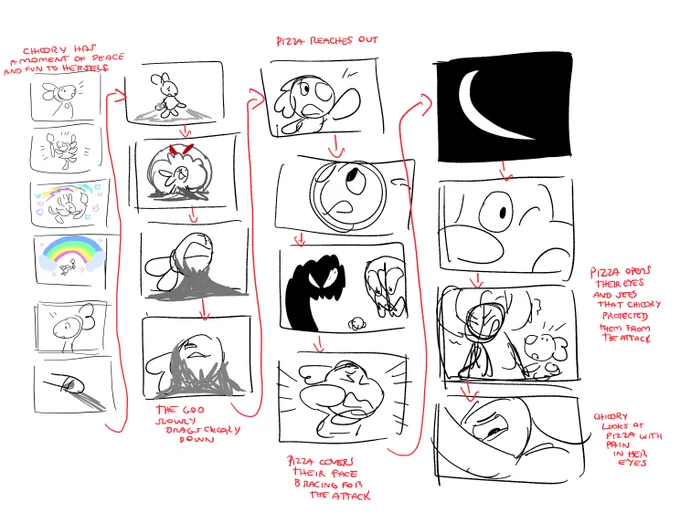 this is how my storyboard thumbnails look most of the time sdfsd this is for an idea i had with chicory and the song surface pressure from encanto 