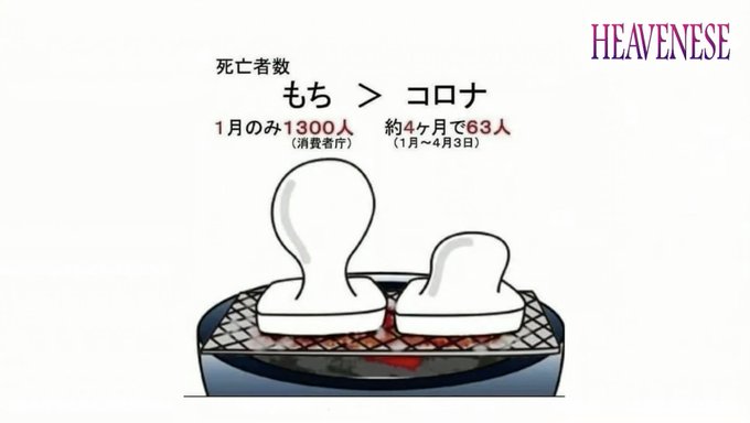 お餅のtwitterイラスト検索結果
